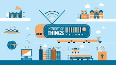 Интернет вещей (IoT) – технология будущего, которая меняет мир уже сегодня Интернет вещей (IoT) – технология будущего, которая меняет мир уже сегодня