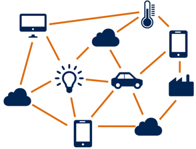 Интернет вещей (IoT) – технология будущего, которая меняет мир уже сегодня Интернет вещей (IoT) – технология будущего, которая меняет мир уже сегодня