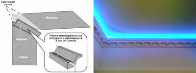 Как можно использовать светодиодную ленту Как можно использовать светодиодную ленту