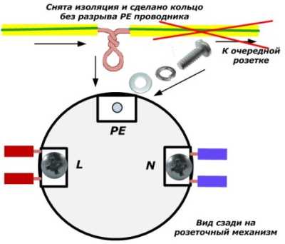 Как подключить нулевой защитный проводник к розеткам Как подключить нулевой защитный проводник к розеткам