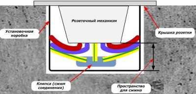 Как подключить нулевой защитный проводник к розеткам Как подключить нулевой защитный проводник к розеткам
