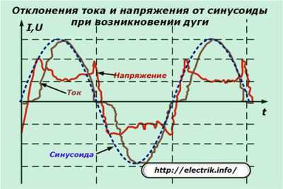 Как сделать электропроводку в доме из СИП панелей