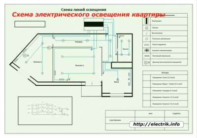 Как сделать электроснабжение квартиры надежным