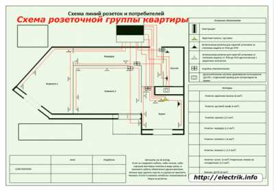 Как сделать электроснабжение квартиры надежным