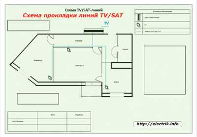Как сделать электроснабжение квартиры надежным