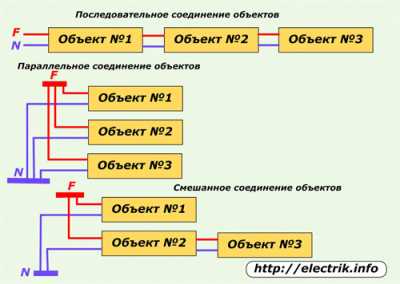Как сделать электроснабжение квартиры надежным