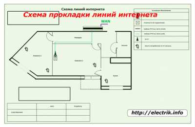 Как сделать электроснабжение квартиры надежным