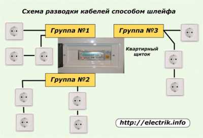 Как сделать электроснабжение квартиры надежным