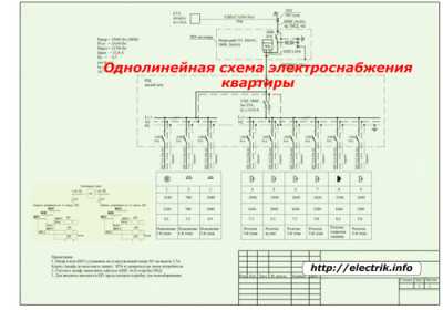 Как сделать электроснабжение квартиры надежным