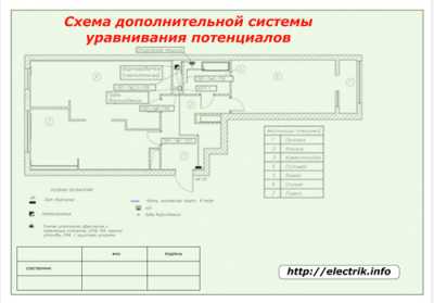 Как сделать электроснабжение квартиры надежным