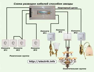 Как сделать электроснабжение квартиры надежным