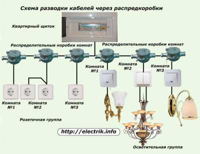 Как сделать электроснабжение квартиры надежным