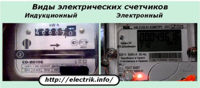 Как снять показания счетчика электроэнергии Как снять показания счетчика электроэнергии