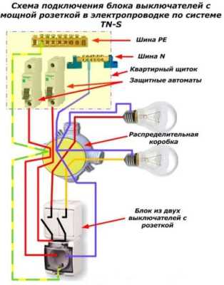 Как установить блок электрических выключателей с розеткой Как установить блок электрических выключателей с розеткой