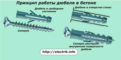 Как установить и подключить настенный светильник Как установить и подключить настенный светильник