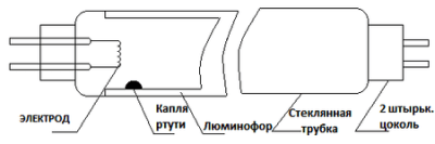 Как устроены и работают ЭПРА для люминесцентных ламп Как устроены и работают ЭПРА для люминесцентных ламп