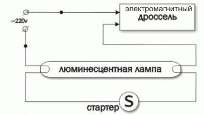 Как устроены и работают ЭПРА для люминесцентных ламп Как устроены и работают ЭПРА для люминесцентных ламп