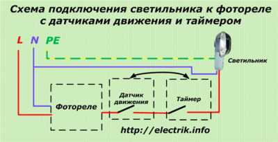 Как выбрать, настроить и подключить фотореле для наружного или внутреннего освещения Как выбрать, настроить и подключить фотореле для наружного или внутреннего освещения