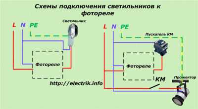 Как выбрать, настроить и подключить фотореле для наружного или внутреннего освещения Как выбрать, настроить и подключить фотореле для наружного или внутреннего освещения