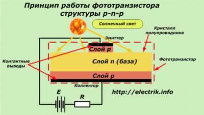 Как выбрать, настроить и подключить фотореле для наружного или внутреннего освещения Как выбрать, настроить и подключить фотореле для наружного или внутреннего освещения