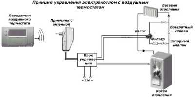 Как выбрать терморегулятор для электрического котла отопления Как выбрать терморегулятор для электрического котла отопления
