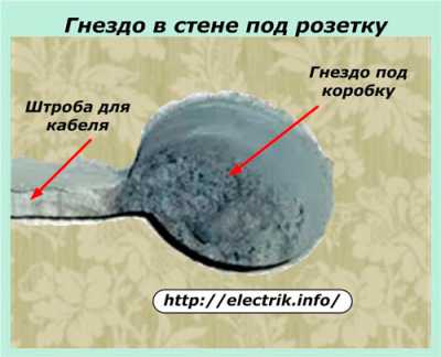 Как выполнить установку коробки под розетку или выключатель внутри стены Как выполнить установку коробки под розетку или выключатель внутри стены