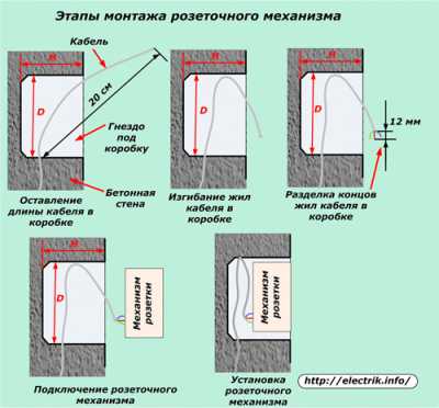Как выполнить установку коробки под розетку или выключатель внутри стены Как выполнить установку коробки под розетку или выключатель внутри стены
