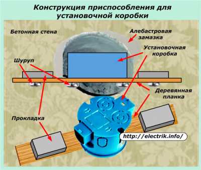 Как выполнить установку коробки под розетку или выключатель внутри стены Как выполнить установку коробки под розетку или выключатель внутри стены
