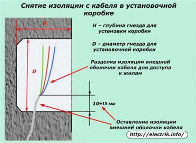 Как выполнить установку коробки под розетку или выключатель внутри стены Как выполнить установку коробки под розетку или выключатель внутри стены