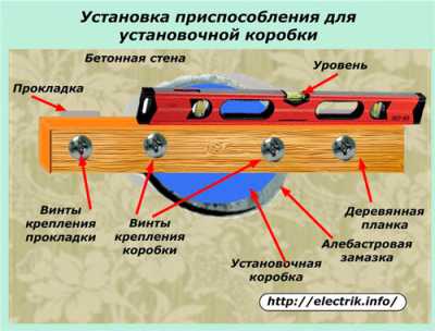 Как выполнить установку коробки под розетку или выключатель внутри стены Как выполнить установку коробки под розетку или выключатель внутри стены