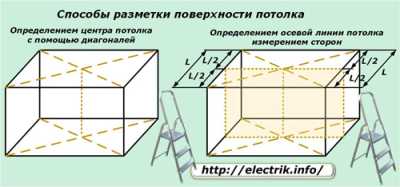 Как выполняется разметка при монтаже электропроводки Как выполняется разметка при монтаже электропроводки
