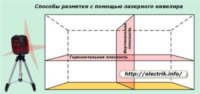 Как выполняется разметка при монтаже электропроводки Как выполняется разметка при монтаже электропроводки