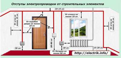 Как выполняется разметка при монтаже электропроводки Как выполняется разметка при монтаже электропроводки