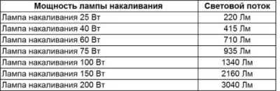 Классификация и маркировка светодиодных ламп Классификация и маркировка светодиодных ламп