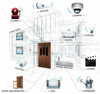Комплект Fibaro Starter Kit для создания умного дома Комплект Fibaro Starter Kit для создания умного дома