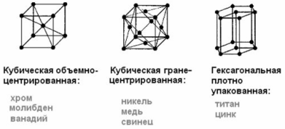 Мощность резистора: обозначение на схеме, как увеличить, что делать, если нет подходящего Мощность резистора: обозначение на схеме, как увеличить, что делать, если нет подходящего