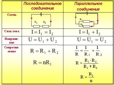 Мощность резистора: обозначение на схеме, как увеличить, что делать, если нет подходящего Мощность резистора: обозначение на схеме, как увеличить, что делать, если нет подходящего