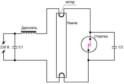 Неисправности светильников с люминесцентными лампами и их ремонт Неисправности светильников с люминесцентными лампами и их ремонт