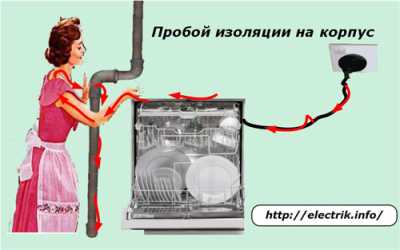 Основные причины поражения электрическим током в быту Основные причины поражения электрическим током в быту