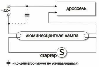 Отличие светодиодных ламп от энергосберегающих компактных люминесцентных Отличие светодиодных ламп от энергосберегающих компактных люминесцентных
