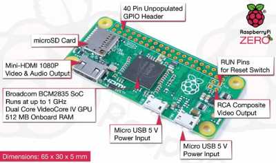 Отличия одноплатных компьютеров Orange pi и Raspberry pi, что купить? Отличия одноплатных компьютеров Orange pi и Raspberry pi, что купить?