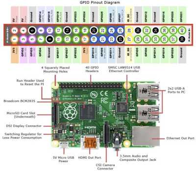 Отличия одноплатных компьютеров Orange pi и Raspberry pi, что купить? Отличия одноплатных компьютеров Orange pi и Raspberry pi, что купить?
