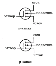 Полевые транзисторы: принцип действия, схемы, режимы работы и моделирование Полевые транзисторы: принцип действия, схемы, режимы работы и моделирование