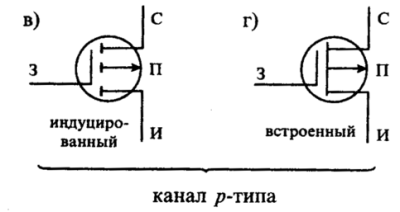 Полевые транзисторы: принцип действия, схемы, режимы работы и моделирование Полевые транзисторы: принцип действия, схемы, режимы работы и моделирование