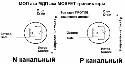 Полевые транзисторы: принцип действия, схемы, режимы работы и моделирование Полевые транзисторы: принцип действия, схемы, режимы работы и моделирование