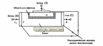 Полевые транзисторы: принцип действия, схемы, режимы работы и моделирование Полевые транзисторы: принцип действия, схемы, режимы работы и моделирование