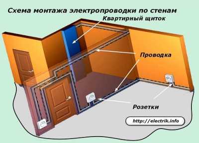 Правила монтажа электропроводки - как сделать монтаж с соблюдением норм и правил Правила монтажа электропроводки - как сделать монтаж с соблюдением норм и правил