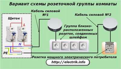 Правила монтажа электропроводки - как сделать монтаж с соблюдением норм и правил Правила монтажа электропроводки - как сделать монтаж с соблюдением норм и правил