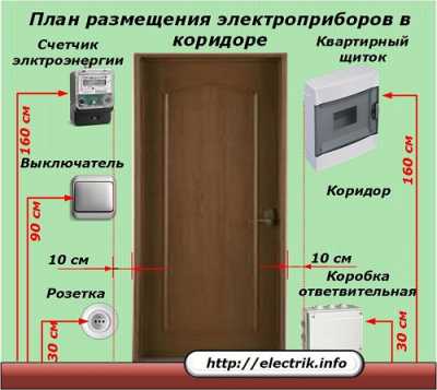 Правила монтажа электропроводки - как сделать монтаж с соблюдением норм и правил Правила монтажа электропроводки - как сделать монтаж с соблюдением норм и правил