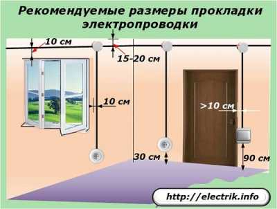 Правила монтажа электропроводки - как сделать монтаж с соблюдением норм и правил Правила монтажа электропроводки - как сделать монтаж с соблюдением норм и правил